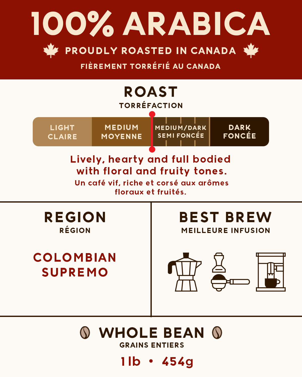 100% Arabica Coffee Label Espresso Canada