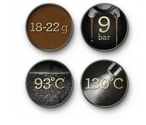 Breville 4 Key Elements of a Good Coffee Icons